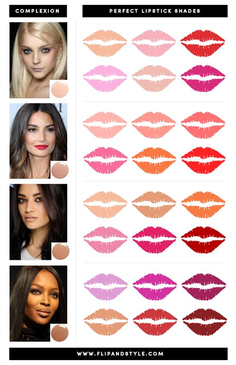 Finding The Perfect Lipstick Shade To Complement A .